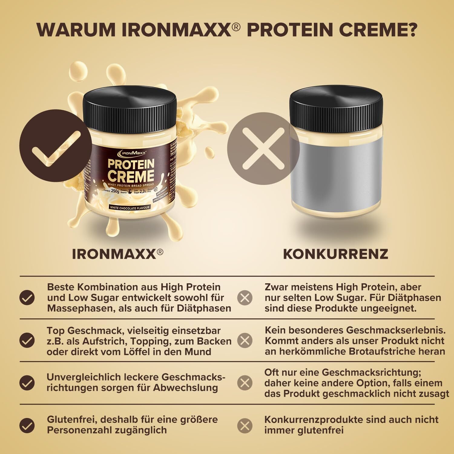 0b1f867d734b1634ec1aef855de356be-4.jpg 250 g IronMaxx Protein Creme White Chocolate – High Protein Aufstrich, low carb, ohne Zuckerzusatz