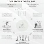 270 Stück BIONUTRA BIO Haritaki Kapseln 3.000 mg – Hochdosiert, vegan, rückstandskontrolliert, ohne Zusätze