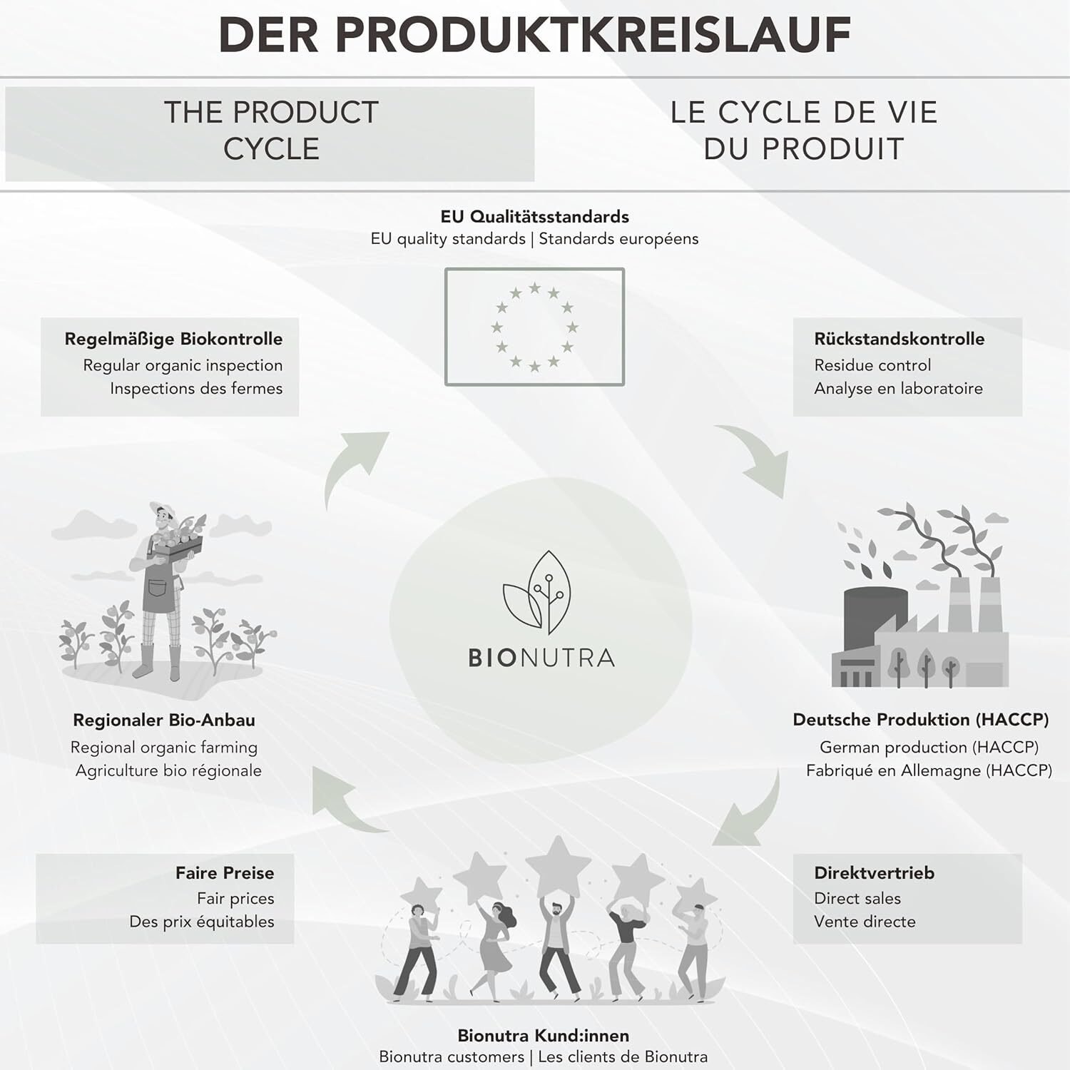 270 Stück BIONUTRA BIO Haritaki Kapseln 3.000 mg – Hochdosiert, vegan, rückstandskontrolliert, ohne Zusätze