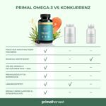 Primal Harvest Omega 3 Fischöl 60 Kapseln – Ultimativer Komplex mit 470 mg EPA & DHA – Nachhaltig & Hochdosiert