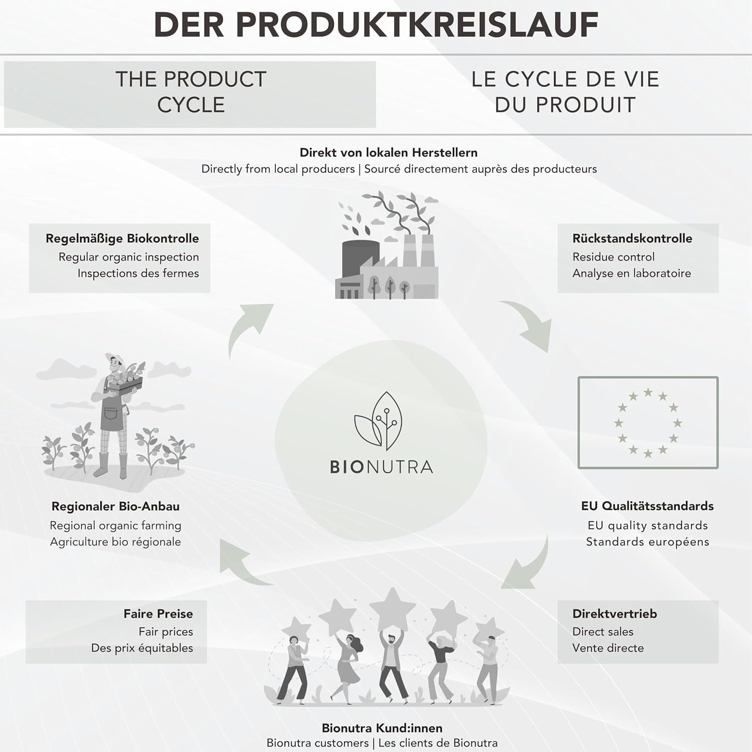 8b6333eed756da6eb3cd94054fde0109.jpg 250 g BIONUTRA Bio Spirulina Pulver – Rückstandskontrolliert, vegan, EU-ÖKO, ohne Zusätze