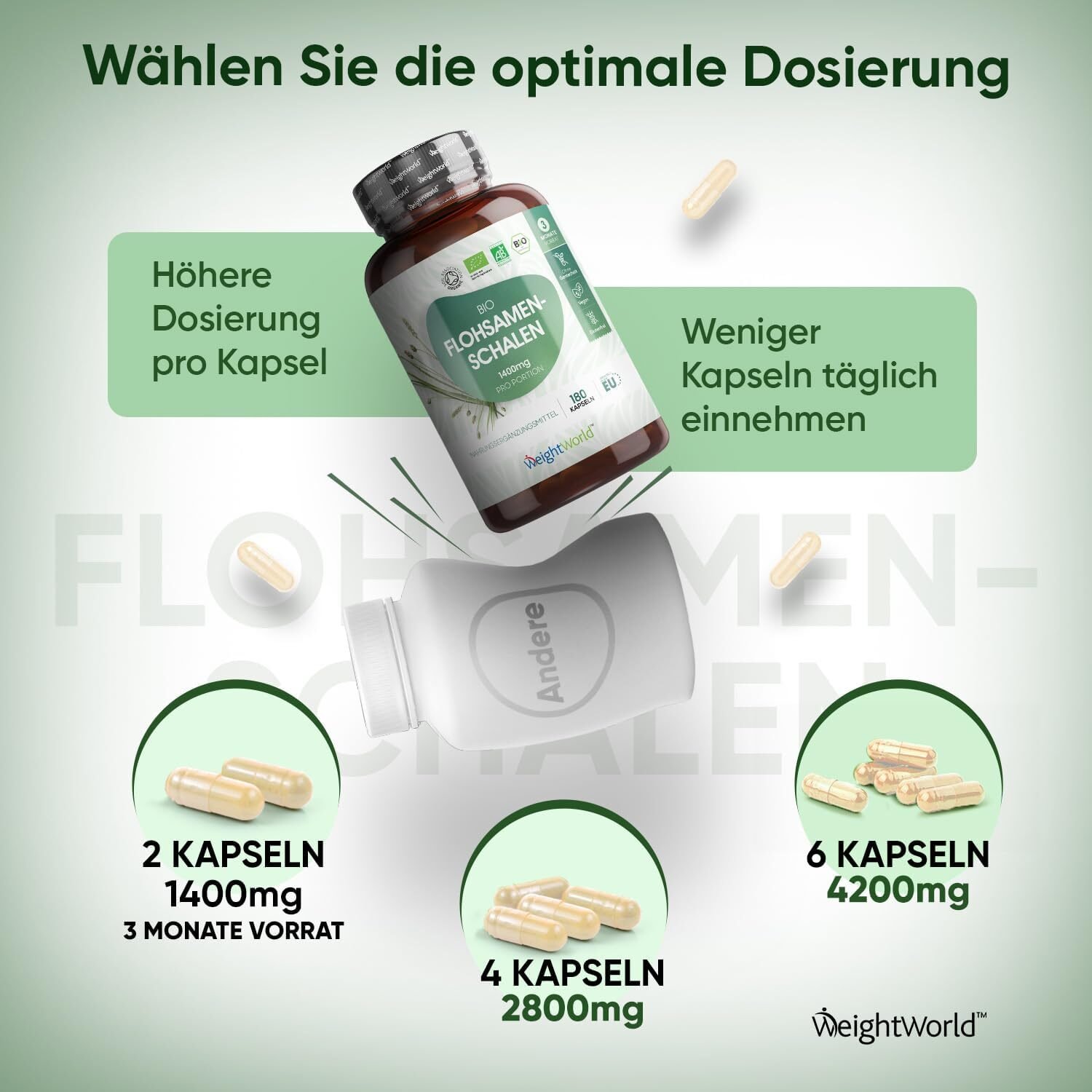 180 Stück WeightWorld Bio Flohsamenschalen 1400 mg – Hochdosiert, vegan, laborgeprüft, glutenfrei & ohne Zusatzstoffe