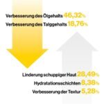 100ml Weiß Trüffel Spray Serum – Feuchtigkeitsspendend & Hautberuhigend – D'Alba