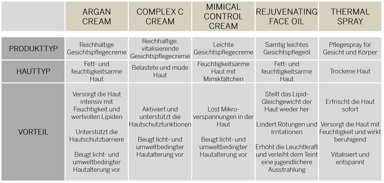 30ml Rejuvenating Face Oil – Beruhigend & Jugendlicher Glow – BABOR CLASSICS