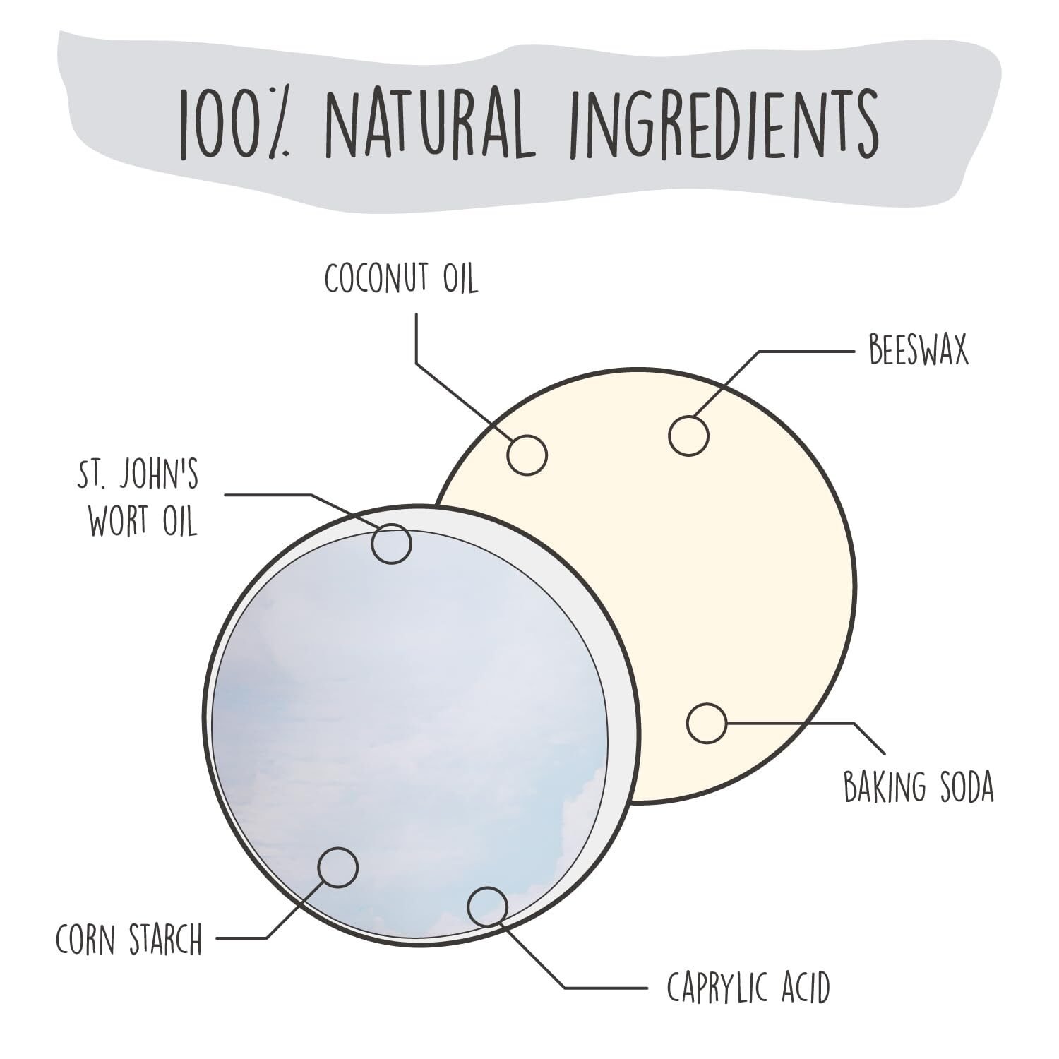 Versione 1.0.0 48g sensitive Deo-Creme ohne Aluminium – Duftfrei, vegan & für empfindliche Haut | We Love the Planet