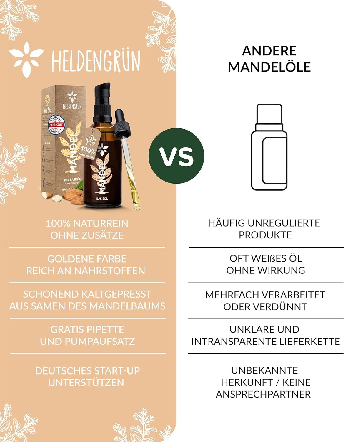 Bio Mandelöl für empfindliche Haut – 100 % naturrein, kaltgepresst & dermatologisch getestet für sanfte Pflege