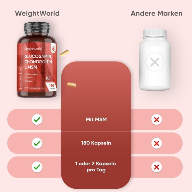 180 msm kapseln glucosamin chondroitin & msm – Mit Vitamin C, Kurkuma & Hyaluronsäure – WeightWorld