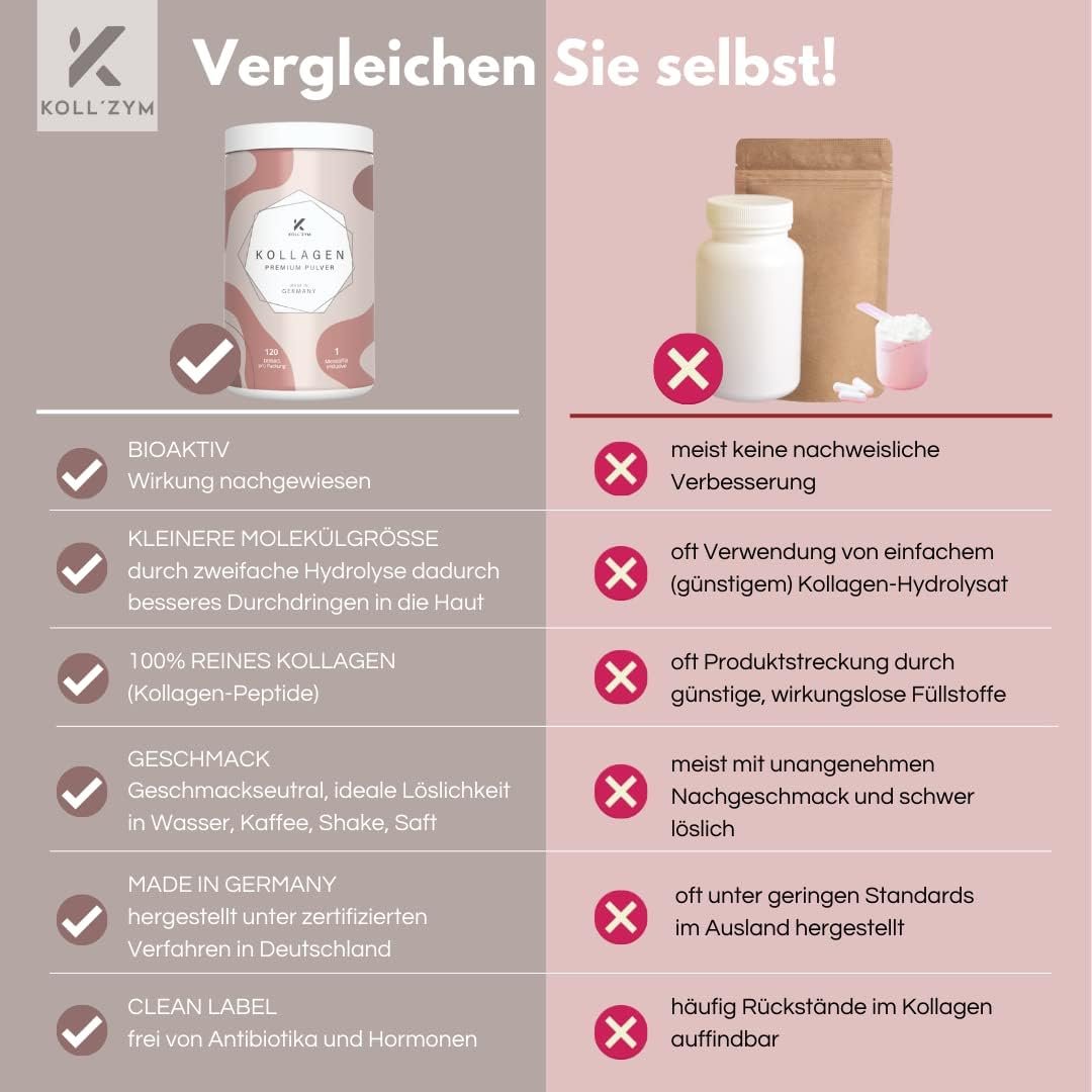 300g kollagen pulver hochdosiert – Bioaktives Kollagen Peptide – KOLL`ZYM©