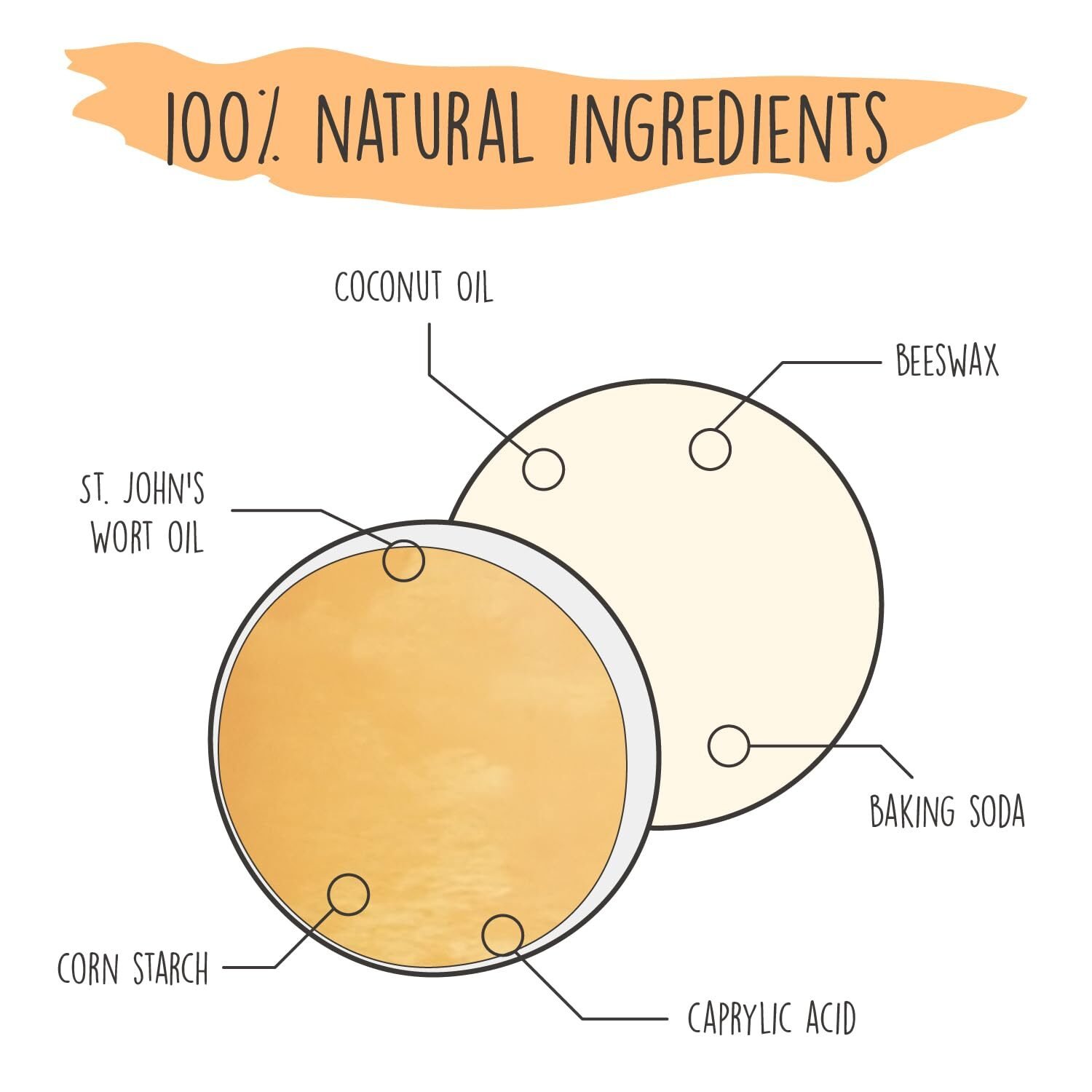 48g Deocreme mit Orange – Fruchtig, natürlich & aluminiumfrei, vegan | We Love the Planet