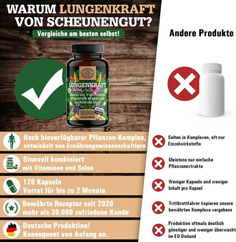 120 lungenkraft kapseln – Laborgeprüfter Komplex mit Lungenkraut & mehr – SCHEUNENGUT®