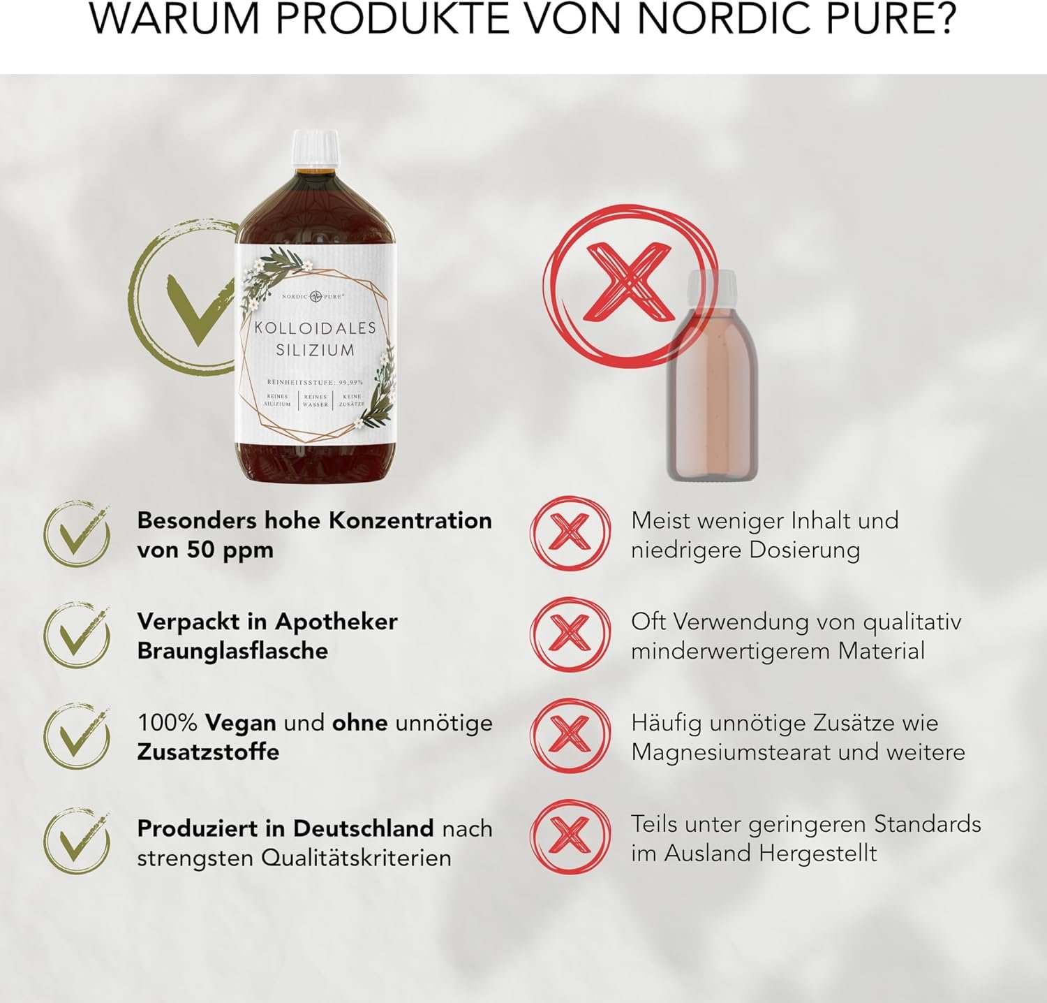 1000ml kolloidales silizium 50ppm – Organisch in Reinstwasser – Nordic Pure