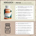 365 msm tabletten – 2000 mg MSM + Vitamin C – Hochdosiert, Laborgeprüft
