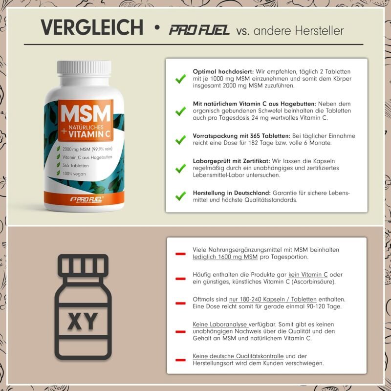 365 msm tabletten – 2000 mg MSM + Vitamin C – Hochdosiert, Laborgeprüft