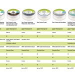 50ml Männer Deocreme ohne Aluminium – Natürlicher Schutz mit herbem Duft, vegan | GREENDOOR