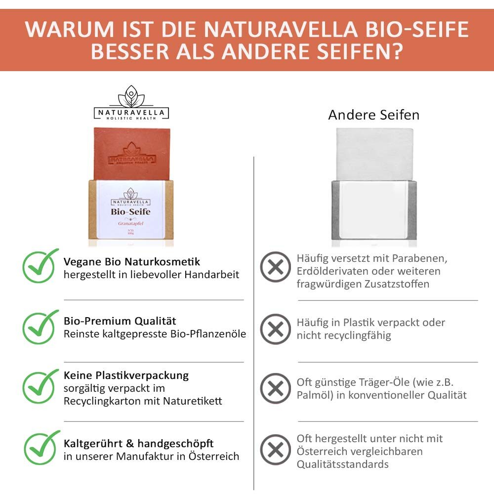 3×100g Bio Seife Set für Haut und Haar – Naturseife als Duschseife, Haarseife & Geschenkset | NATURAVELLA
