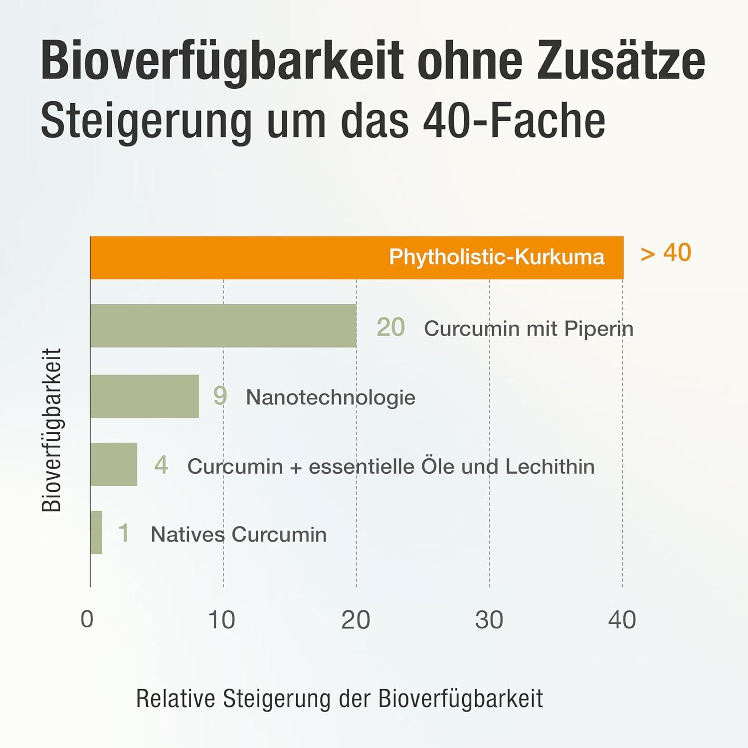 Kurkuma kapseln hochdosiert 15000 mg ohne pfeffer vegan | Phytholistic