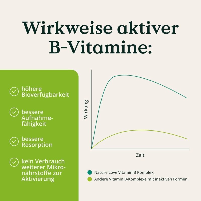 180 Kapseln Vitamin B Komplex Kapseln hochdosiert vegan NATURE LOVE®