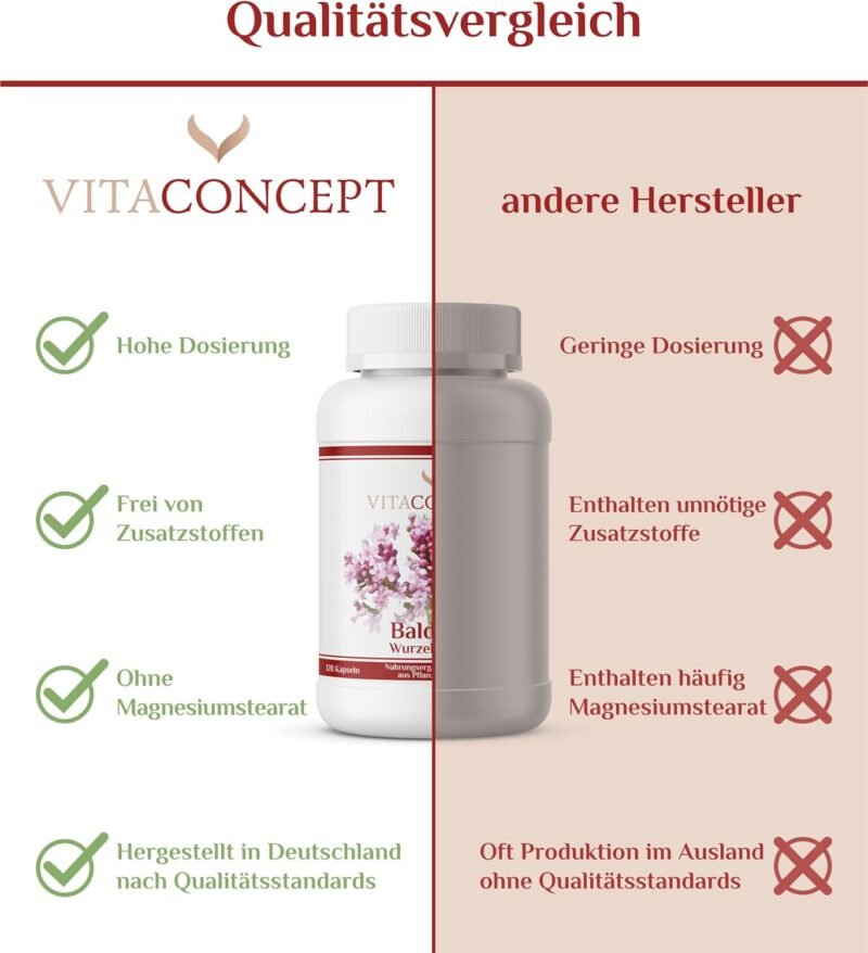 120 baldrian kapseln hochdosiert – 5000 mg 10:1 Extrakt – Vegan – Vitaconcept