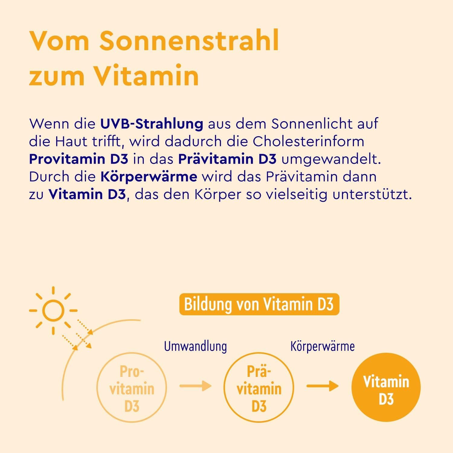 71bIDNMUemL._AC_SL1500_ 400 Tabletten Vitamin D3 Tabletten 2000 I.E. hochdosiert GloryFeel