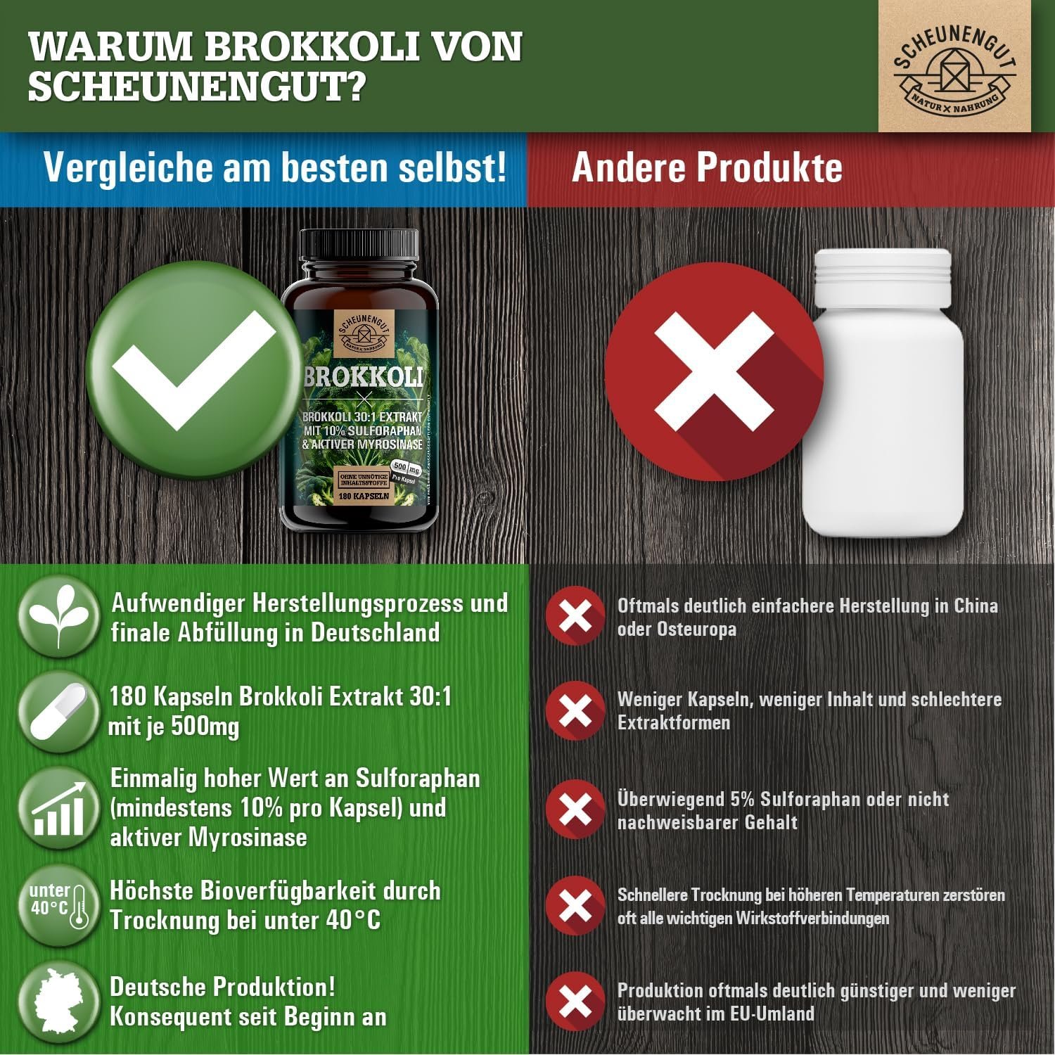 120 Sulforaphan kapseln hochdosiert brokkoli extrakt mit myrosinase | SCHEUNENGUT