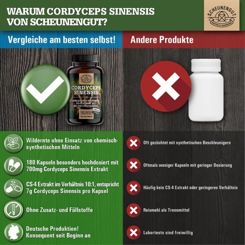 140 Kapseln cordyceps kapseln hochdosiert 1400mg vegan | SCHEUNENGUT