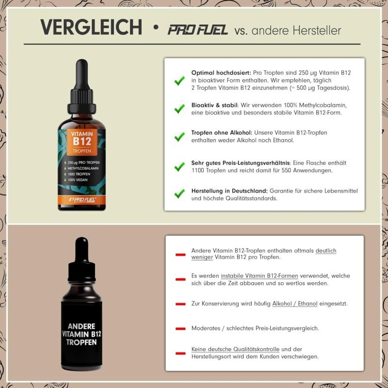 1800 Tropfen Vitamin B12 Tropfen 500 µg bioaktiv vegan ProFuel