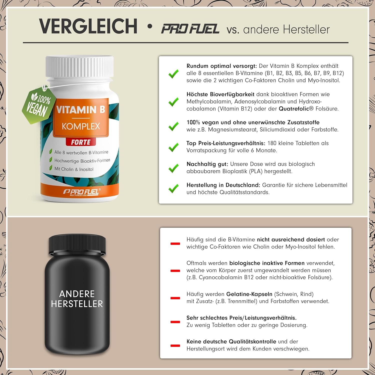81Ik-eKorDL._AC_SL1500_ 180 Tabletten Vitamin B Komplex Tabletten hochdosiert vegan ProFuel