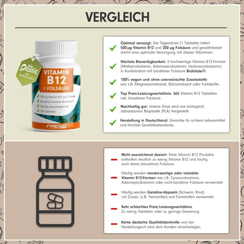 365 Tabletten Vitamin B12 Tabletten 500 µg hochdosiert vegan ProFuel