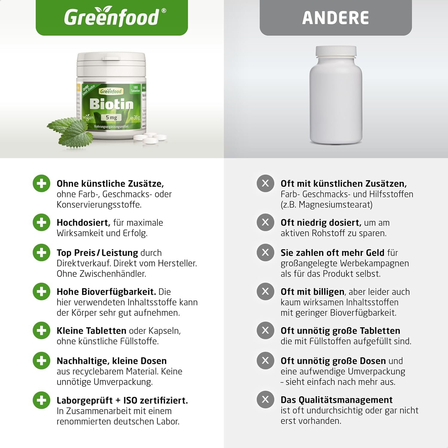 81vnWexV55L._AC_SL1500_ 180 Tabletten Biotin Tabletten 5 mg hochdosiert vegan Greenfood