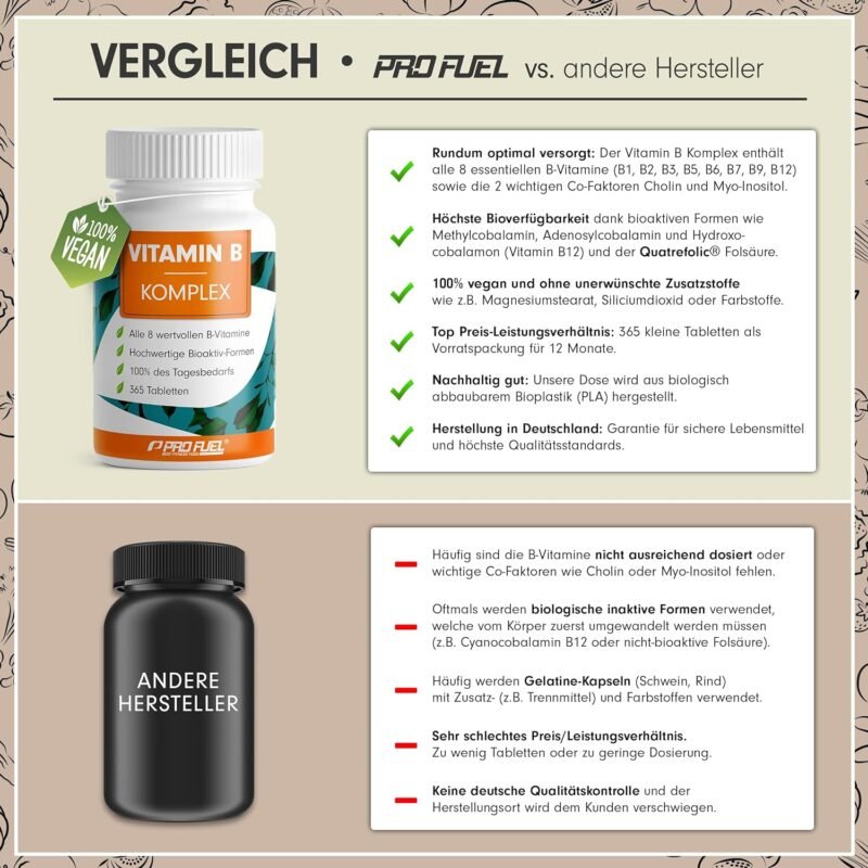 365 Tabletten Vitamin B Komplex Tabletten hochdosiert vegan ProFuel
