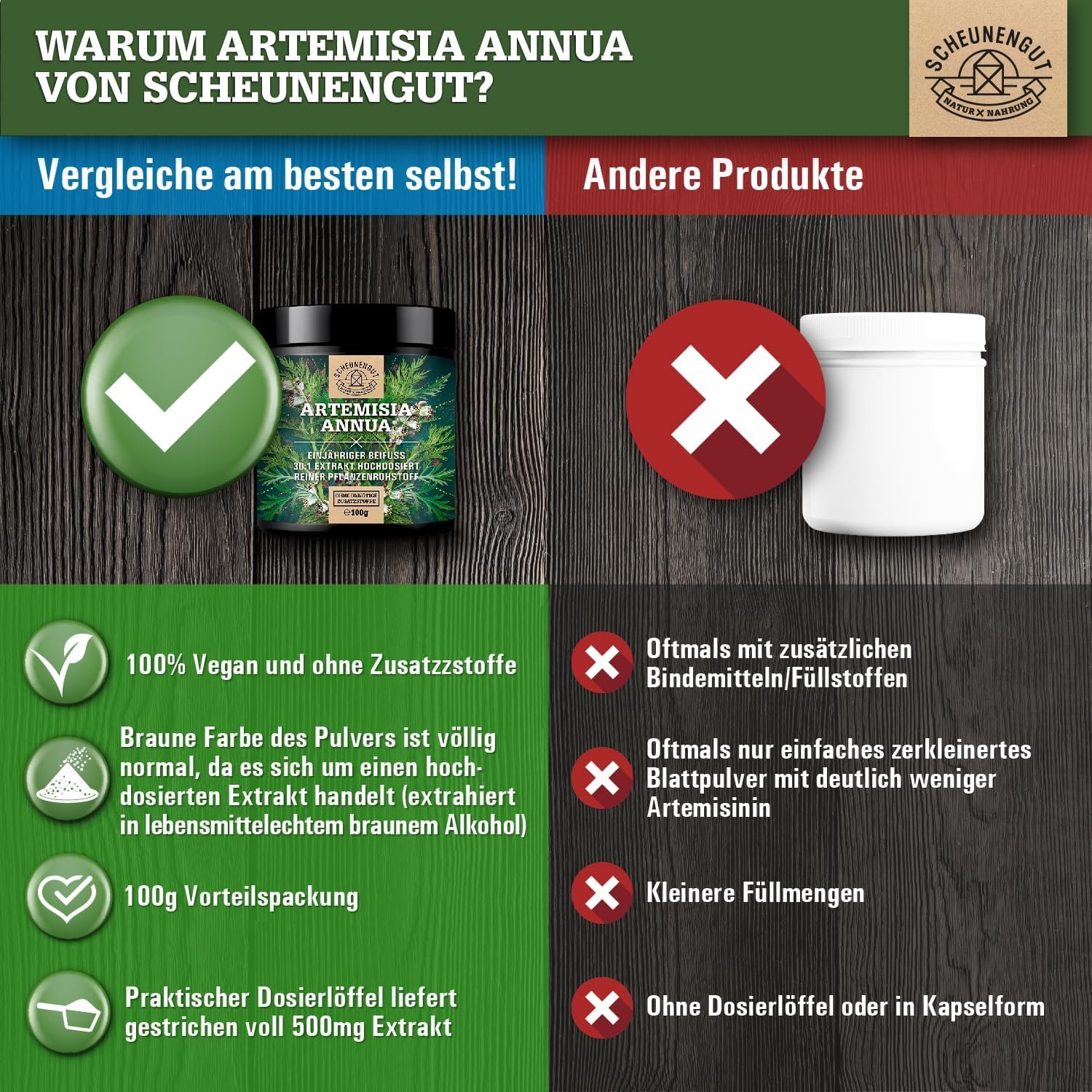 81zPHkHUGYL._AC_SL1500_ 100 g Artemisia Annua Pulver 30:1 Extrakt 21% Artemisinin hochdosiert | SCHEUNENGUT