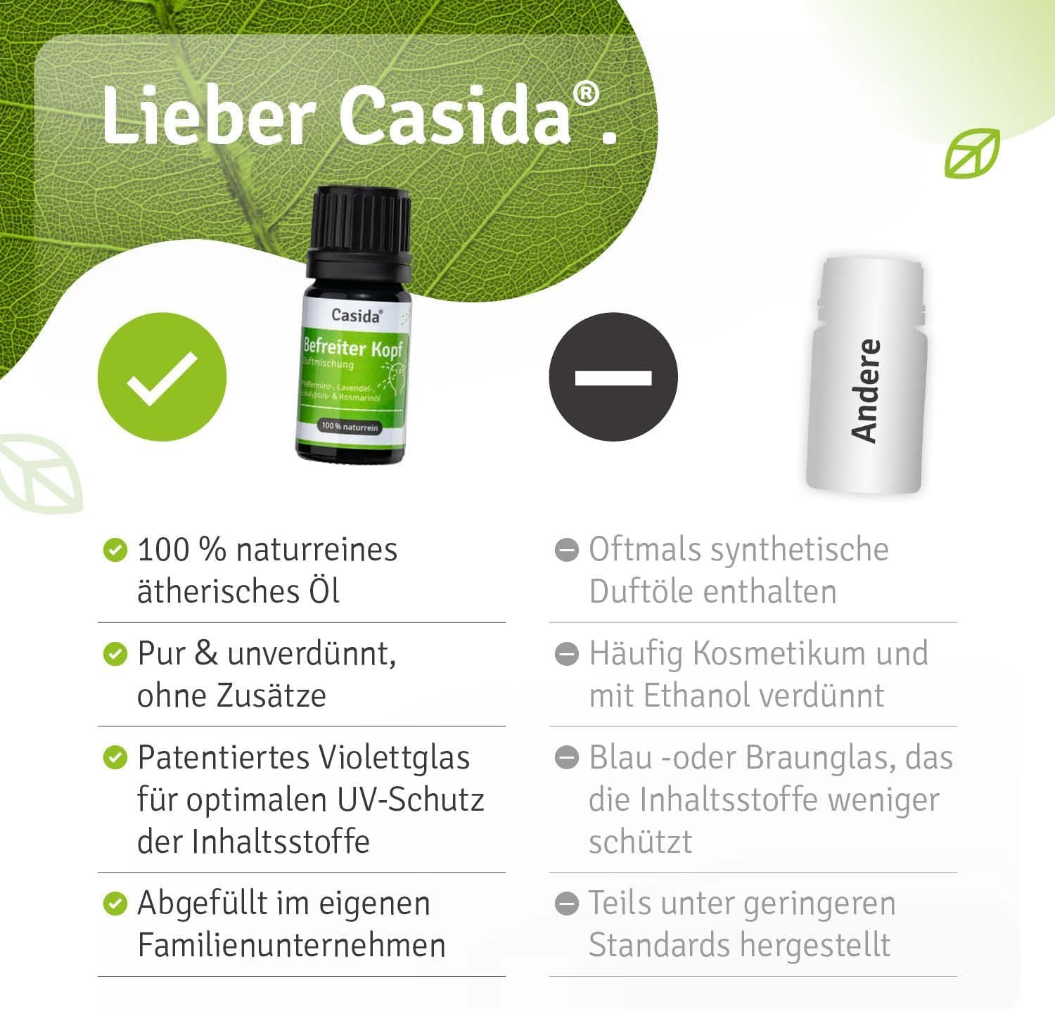 5 ml Casida Befreiter Kopf Duftmischung | Ätherisches Öl mit Pfefferminz & Eukalyptus