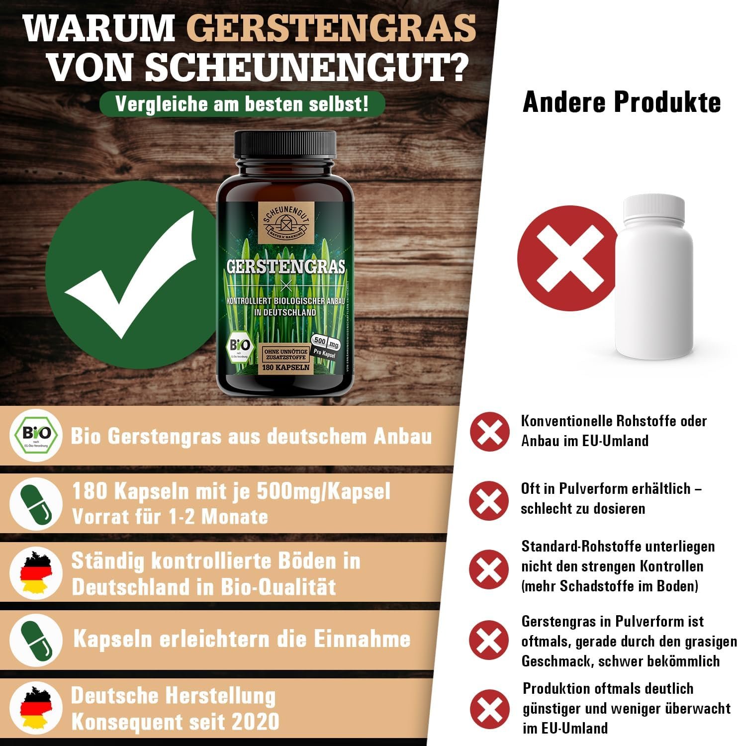 180 Gerstengras Kapseln Bio – 3000 mg Tagesdosis vegan & zertifiziert | SCHEUNENGUT