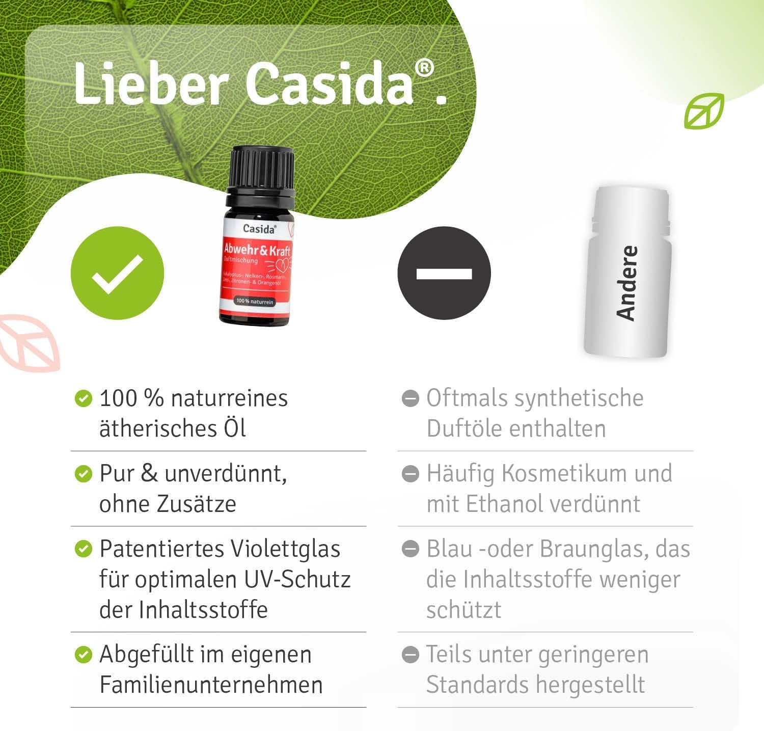 5 ml Casida Abwehr & Kraft ätherische Öle | Stärkende Duftmischung für das Immunsystem |Casida