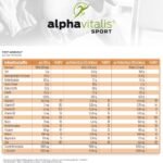 1500 g Post Workout Shake Eistee Pfirsich – mit EAA, Whey & Creatin | Alphavitalis