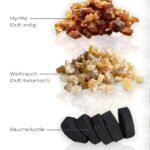 150g Weihrauch Myrrhe Set mit Räucherkohle – Granulat aus Harz für Rituale & Meditation | Incensera