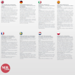 Ashwagandha Kapseln hochdosiert – 180 vegane Kapseln mit KSM-66®, 5 % Withanolide – Medical Beauty Cosmetics